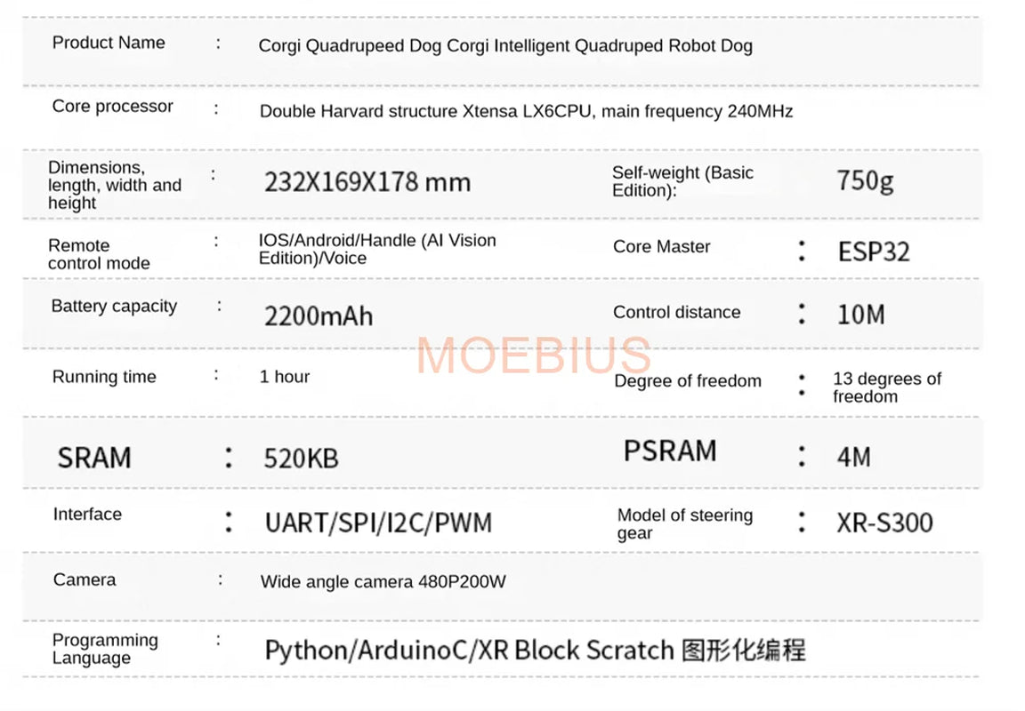 Corgi quadruped robot dog specifications and features including dimensions, processor, and battery information.