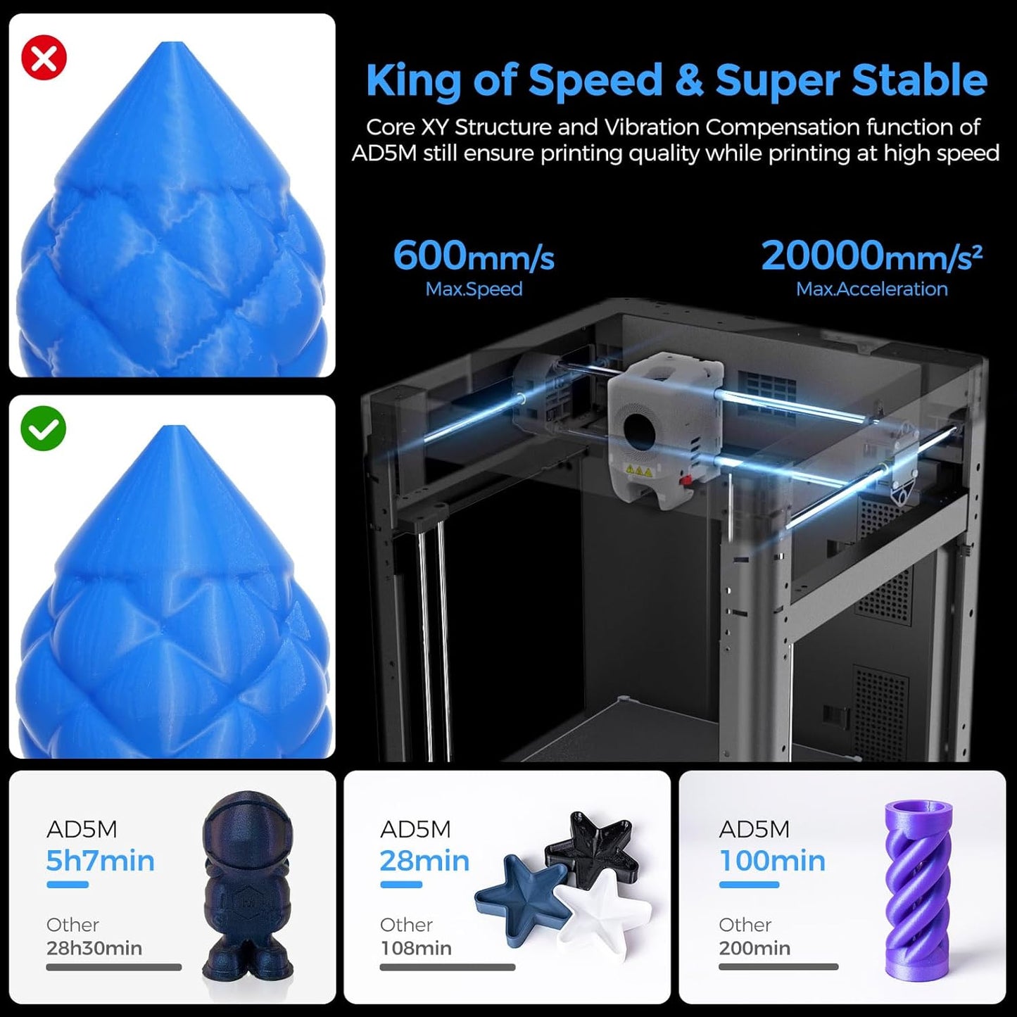 high speed 3D printer