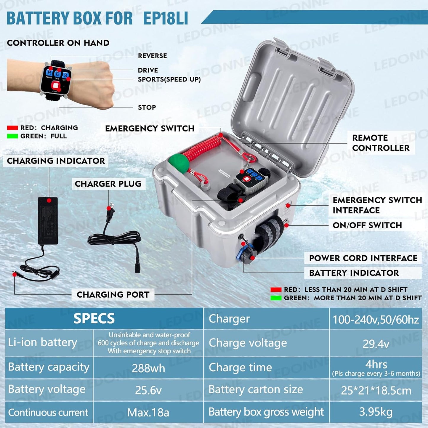 electric fin for SUP