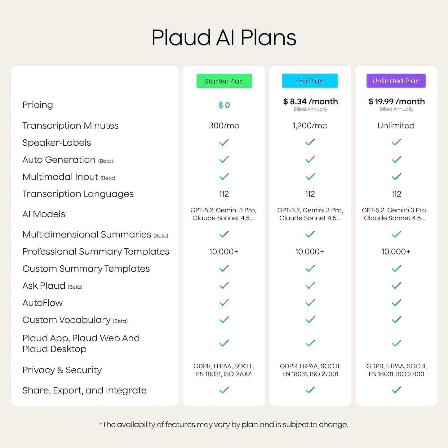 Notepin S AI Voice Recorder, Wearable AI Notetaker, AI Transcribe & Summarize, Support 112 Languages, 64GB Audio Recorder for Meetings Interviews, Professionals, Teams, with 4 Accessories