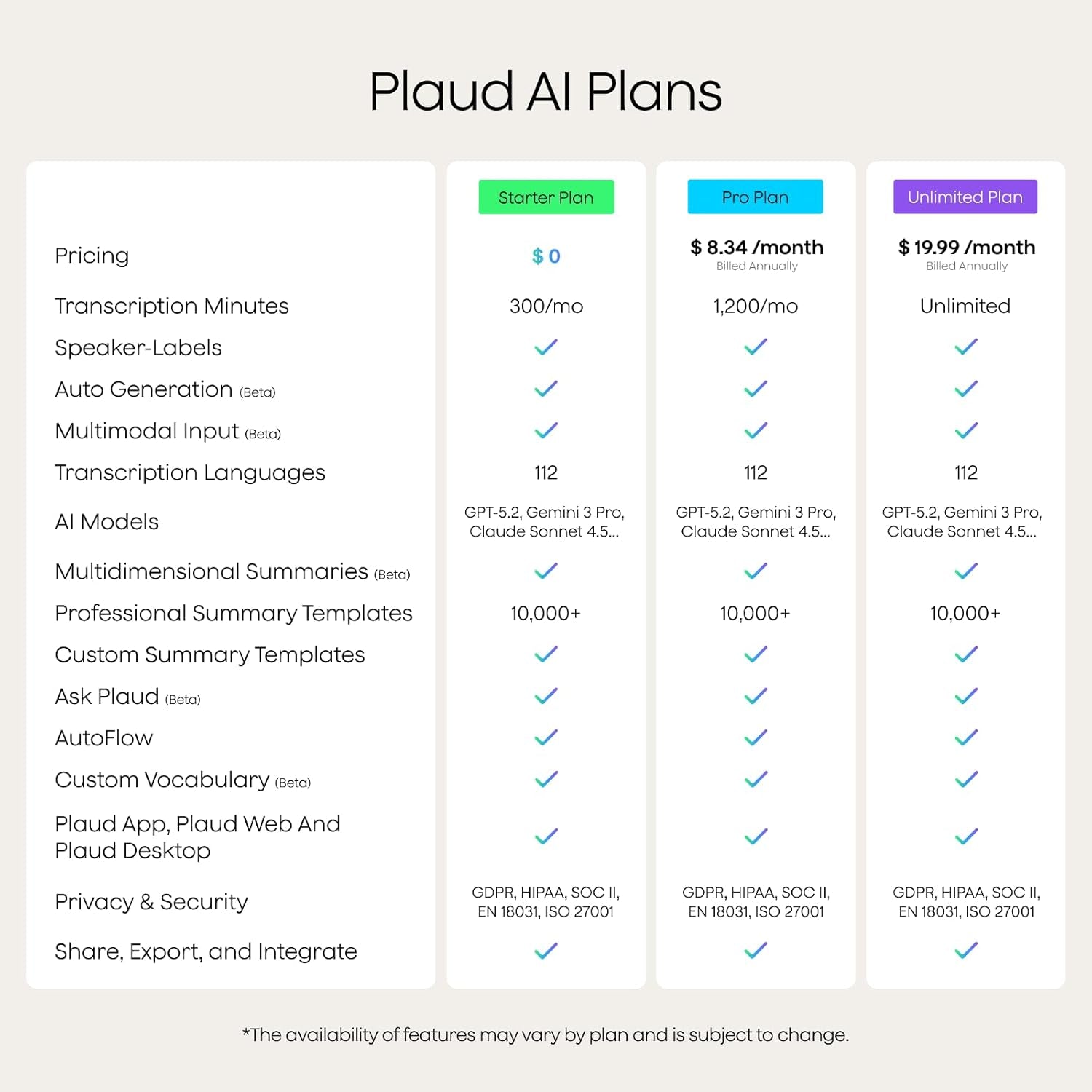 Notepin S AI Voice Recorder, Wearable AI Notetaker, AI Transcribe & Summarize, Support 112 Languages, 64GB Audio Recorder for Meetings Interviews, Professionals, Teams, with 4 Accessories
