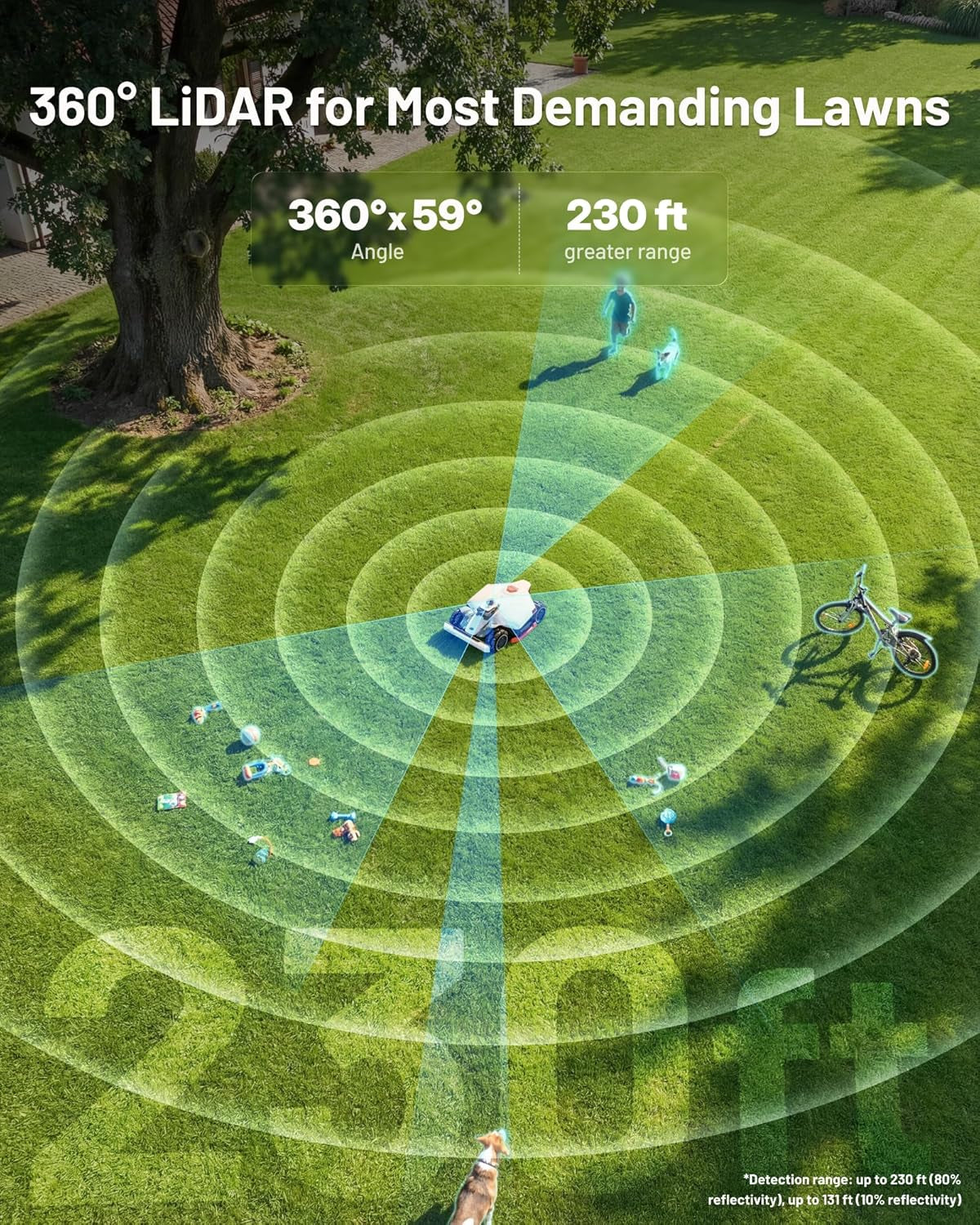LUBA 3 AWD 5000 Robot Lawn Mower with Garage, 1.25 Acres, 360° Lidar+Netrtk+Ai Vision, All-Wheel-Drive for 80% Slopes, 50 Multi-Zone Management, Cutting Height 1.0"-2.7"